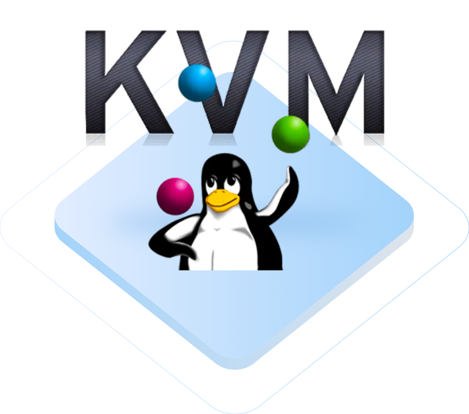 KVM VPS Hosting